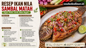 resep ikan nila sambal matah